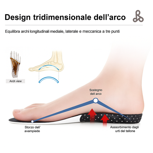 INSOLES FOR SPORTS SHOES